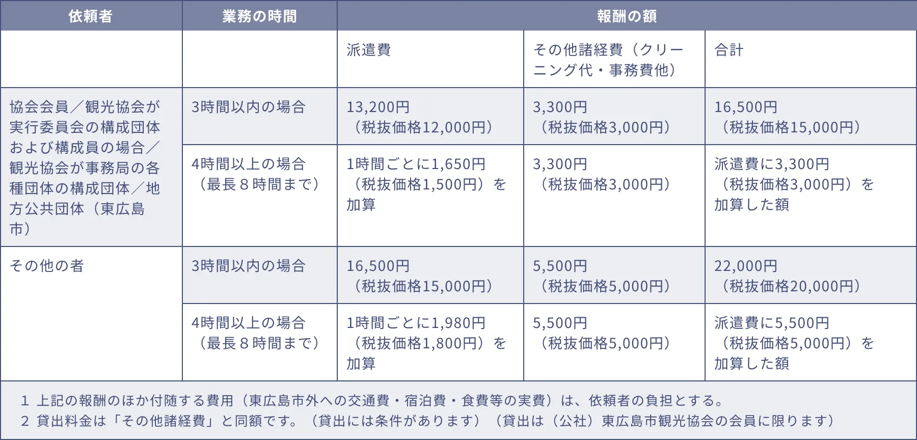 料金表